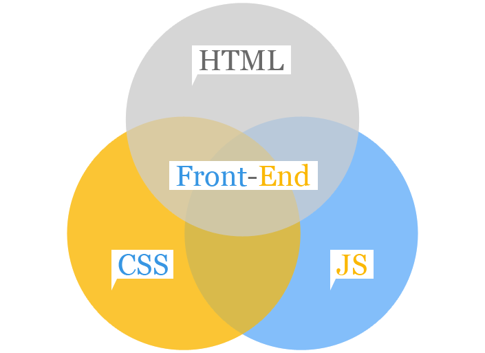 Wdrożenie projektu do HTML/CSS/JS